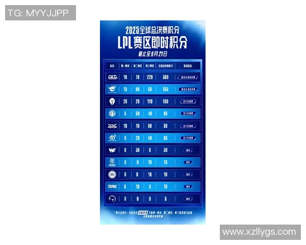 全球挑战赛最新积分榜V5战队以58分稳居第一名引发关注